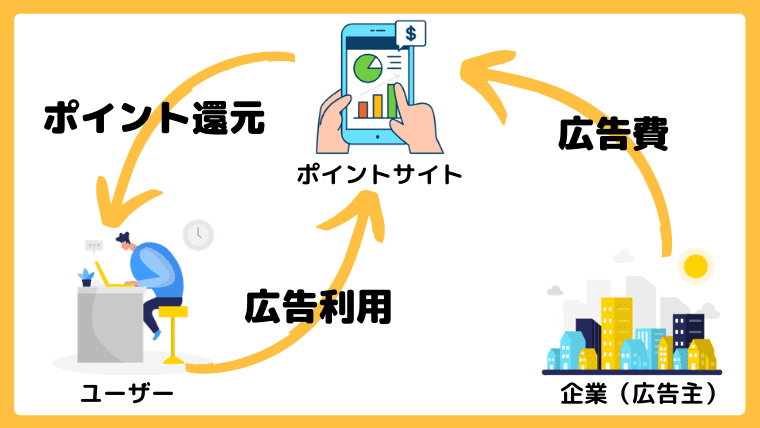 悪質なポイントサイトの特徴10選 危険なサイトの詐欺に要注意 しまうまブログ 悪質なポイントサイトの特徴10選 危険なサイトの詐欺に要注意 しまうまブログ