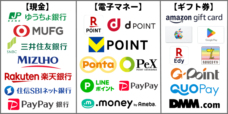 ポイントは何に交換できるの？ポイント交換先、換金先