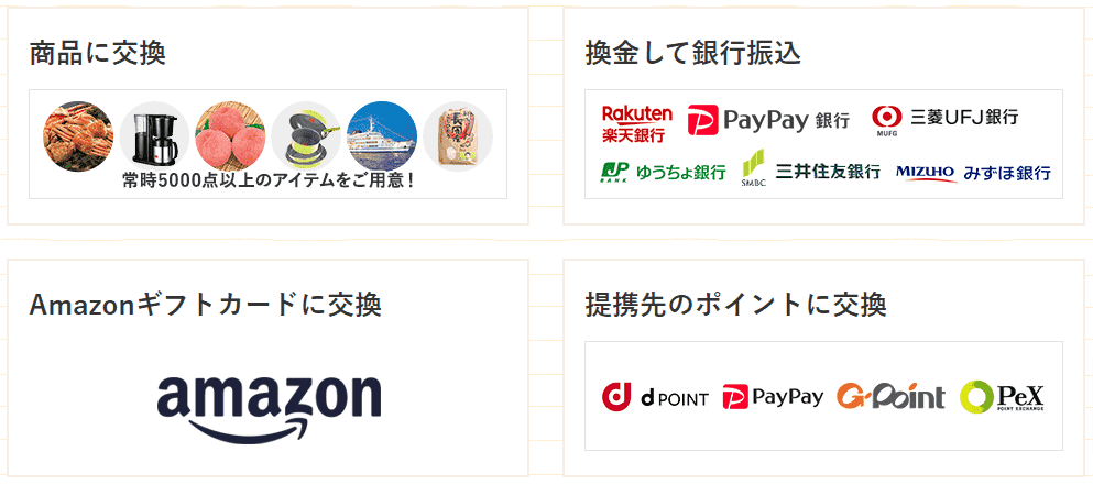 ポイントの交換＆換金について　マクロミル