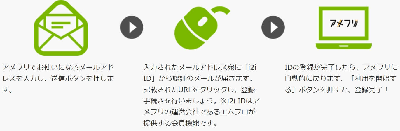 アメフリの登録方法
