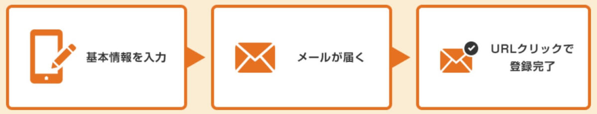 Gポイントの登録方法について