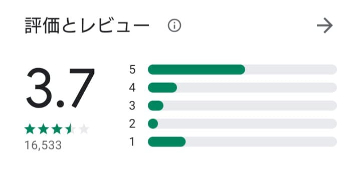 Googleアンケートモニターの使い方や収入は 危険性や評判も検証 しまうまブログ