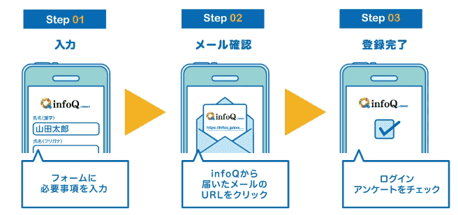 Infoqの評判や口コミは 安全性といくら稼げるのかをまとめてみた しまうまブログ