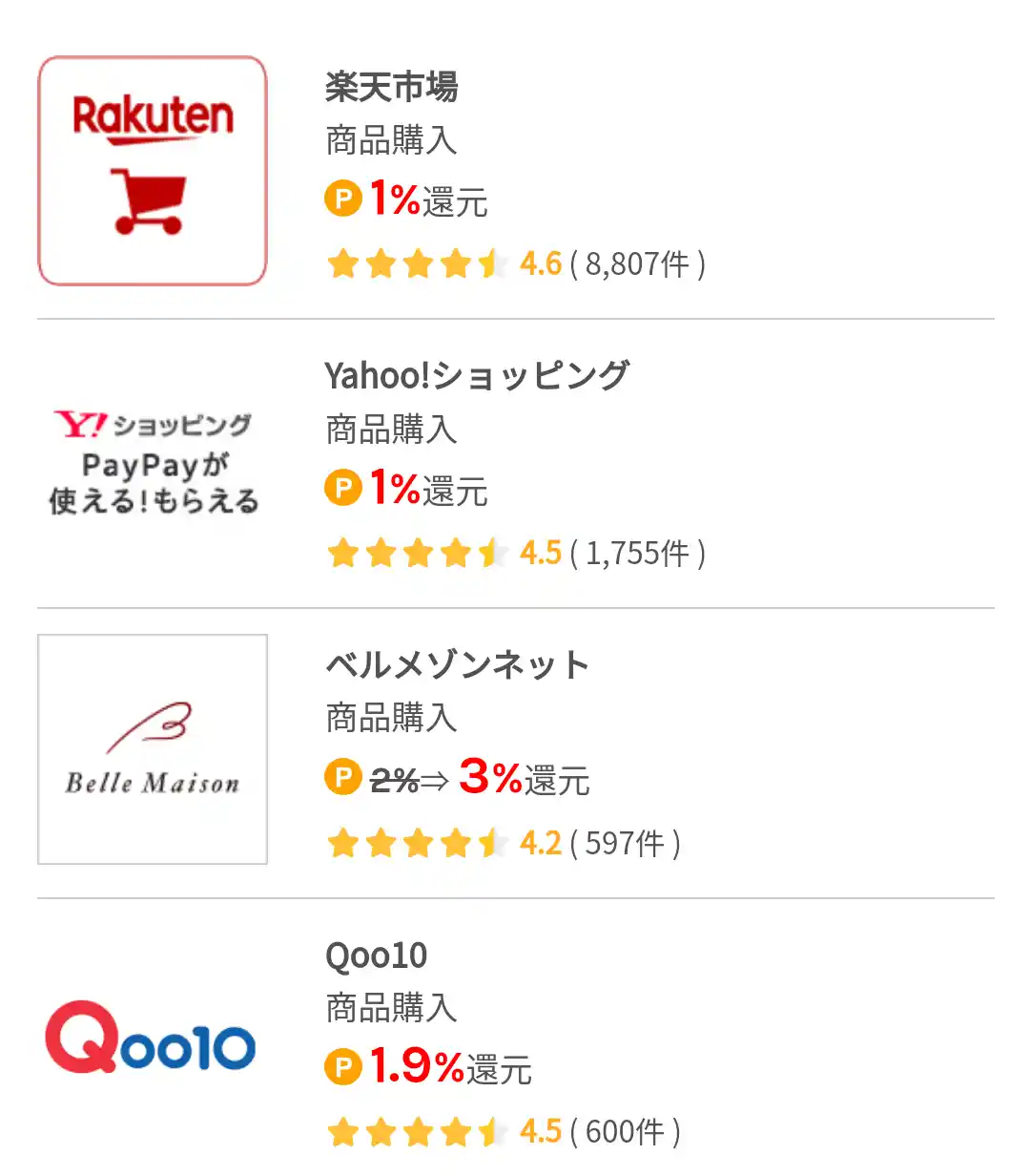 ワラウで効率よく稼ぐ方法！