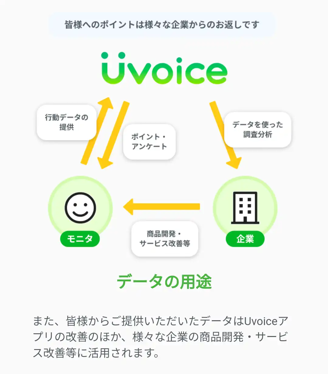 Uvoiceの仕組み　