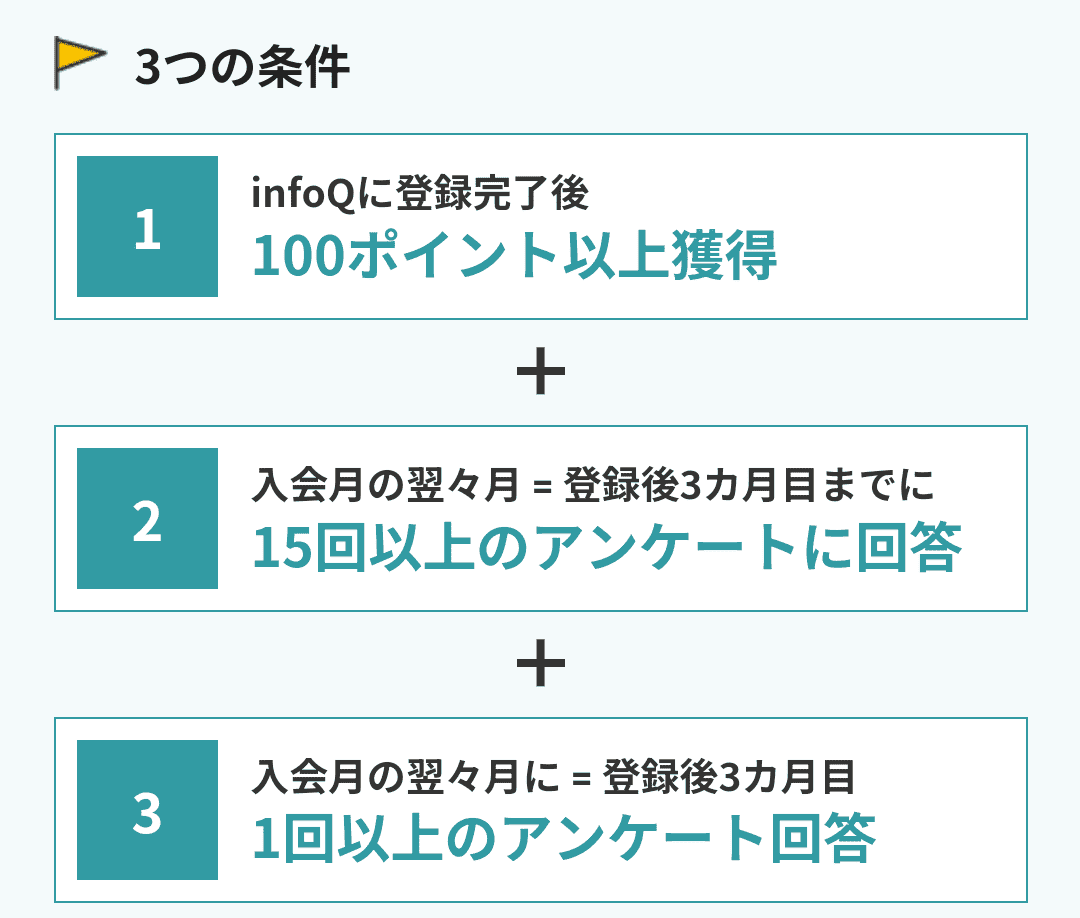 【紹介特典1000円】infoQの新規登録キャンペーン